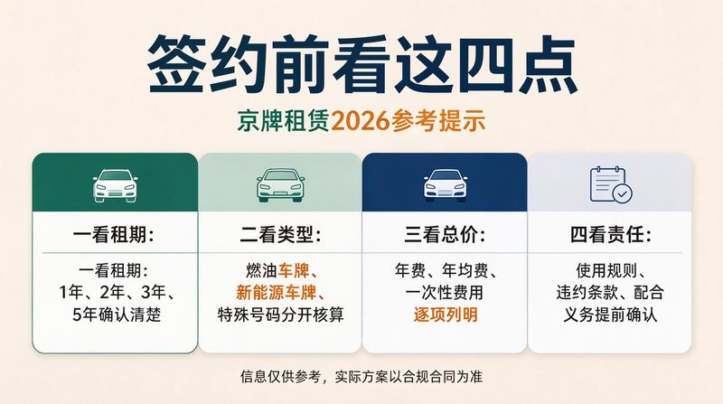 北京交通政策解读