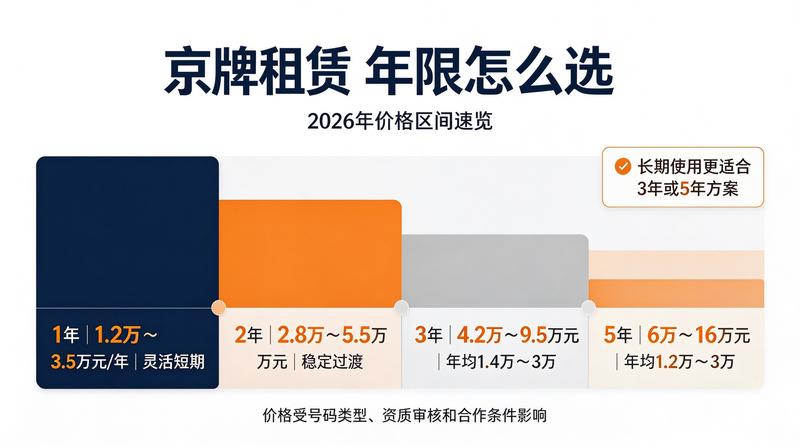 车辆检查