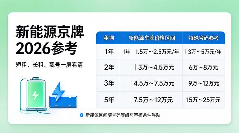 专业咨询环境